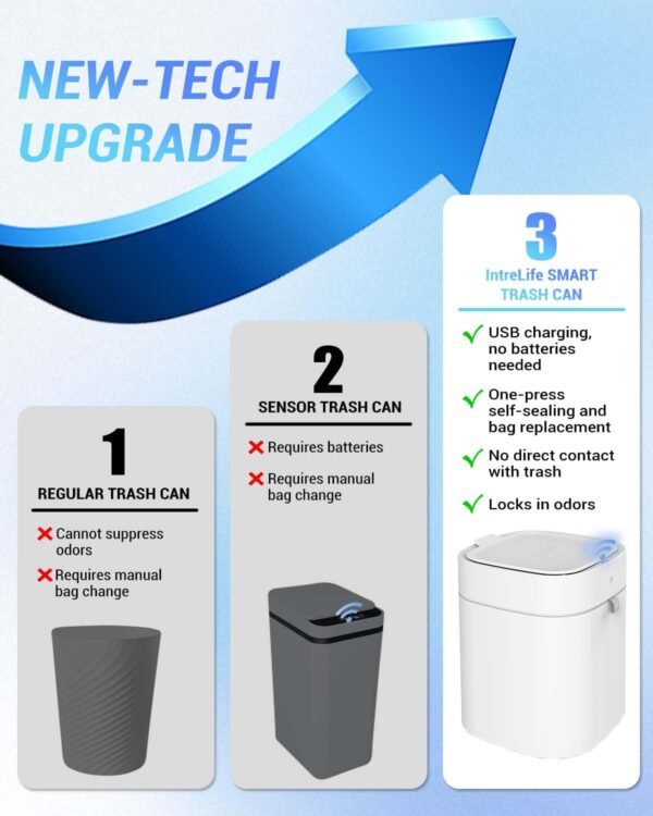 IntreLife 3.5 Gallon Self-Sealing Smart Trash Can – Automatic Refill Bin with Motion Sensor for Living Room, Bedroom, Kitchen, and Bathroom automatic motion Hygienic Waste Disposal Restroom Home Goods - Image 6